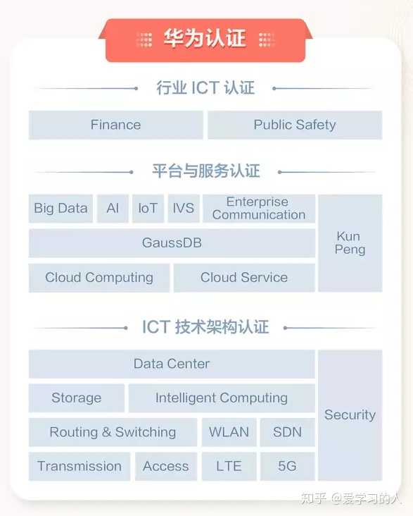 华为AAA认证怎么配置?华为AAA认证配置详细步骤 第2张 华为AAA认证怎么配置?华为AAA认证配置详细步骤 第2张