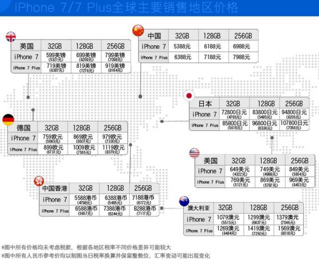 ip7配置 第1张 ip7配置 第1张