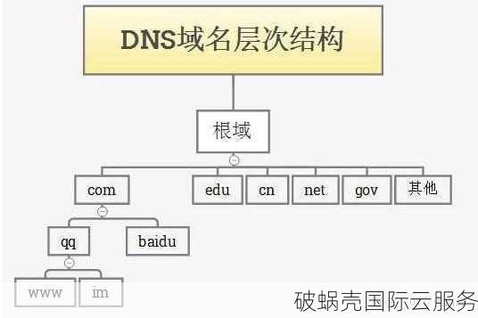 二级域名泛解析是什么?二级域名泛解析怎么做? 第3张 二级域名泛解析是什么?二级域名泛解析怎么做? 第3张
