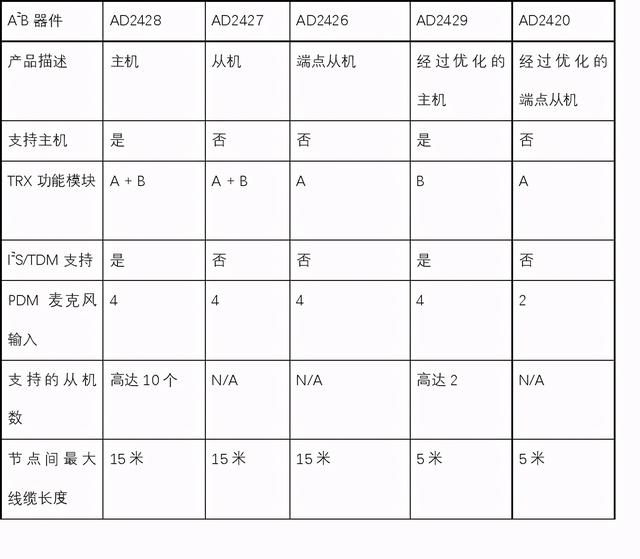 a2b配置有什么作用?a2b配置怎么设置才正确? 第1张 a2b配置有什么作用?a2b配置怎么设置才正确? 第1张