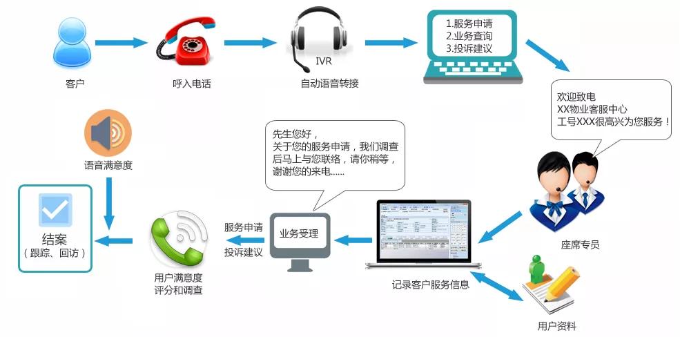 呼叫中心服务器选型,如何保障稳定高效运行? 第2张 呼叫中心服务器选型,如何保障稳定高效运行? 第2张