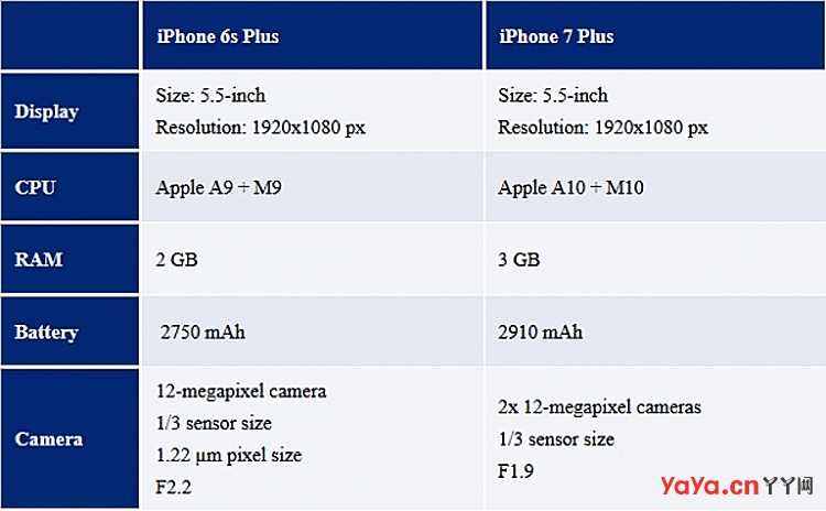 ip7配置 第2张 ip7配置 第2张