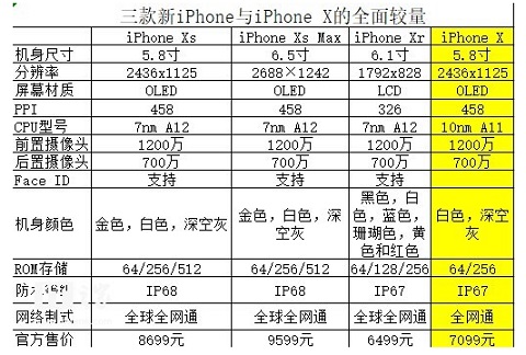 iPhone8p的配置参数与拍照效果怎么样?现在是否值得购买? 第3张 iPhone8p的配置参数与拍照效果怎么样?现在是否值得购买? 第3张