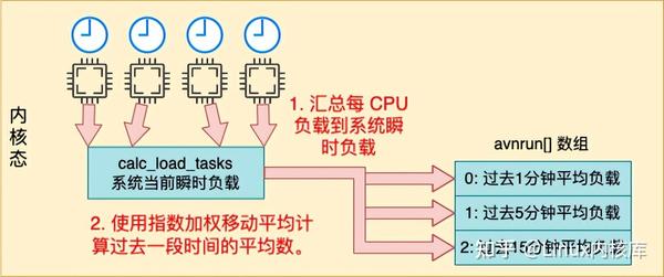 服务器Linux内核如何优化提升性能稳定性？