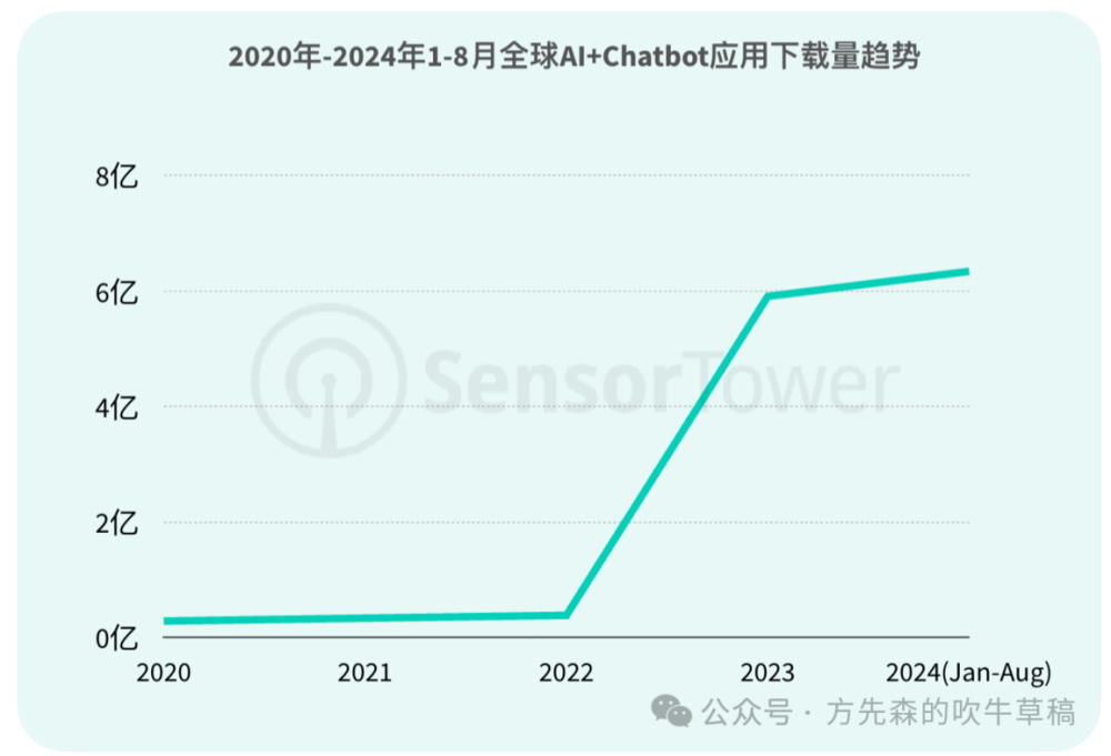 通过分析日志和sensor数据,我们能揭示哪些关键疑问或隐藏问题? 第1张 通过分析日志和sensor数据,我们能揭示哪些关键疑问或隐藏问题? 第1张