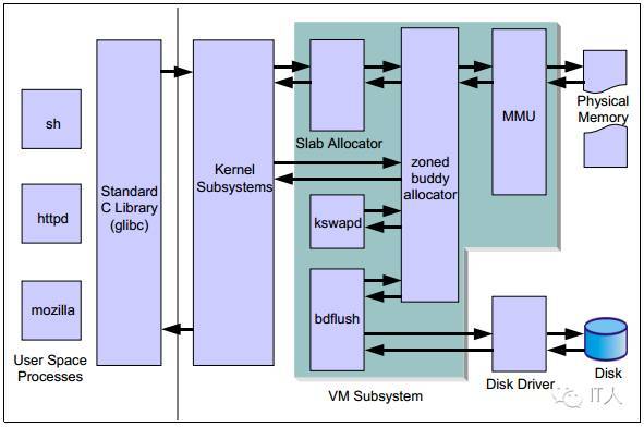 服务器Linux内核如何优化提升性能稳定性? 第3张 服务器Linux内核如何优化提升性能稳定性? 第3张