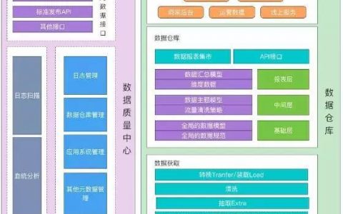 分析师数据仓库为何在数据分析领域如此关键?揭秘其不可或缺的作用与价值。 第1张 分析师数据仓库为何在数据分析领域如此关键?揭秘其不可或缺的作用与价值。 第1张