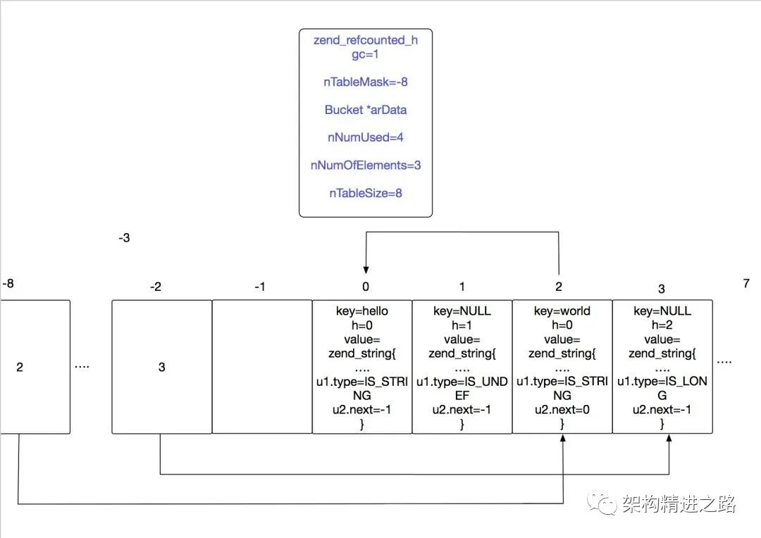php从二维数组如何高效提取数据库所需字段数据? 第3张 php从二维数组如何高效提取数据库所需字段数据? 第3张