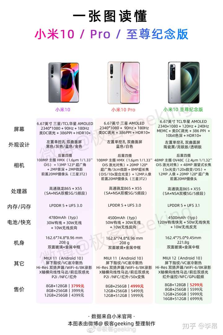 小米10最新售价多少钱?,配置参数性价比如何 第2张 小米10最新售价多少钱?,配置参数性价比如何 第2张
