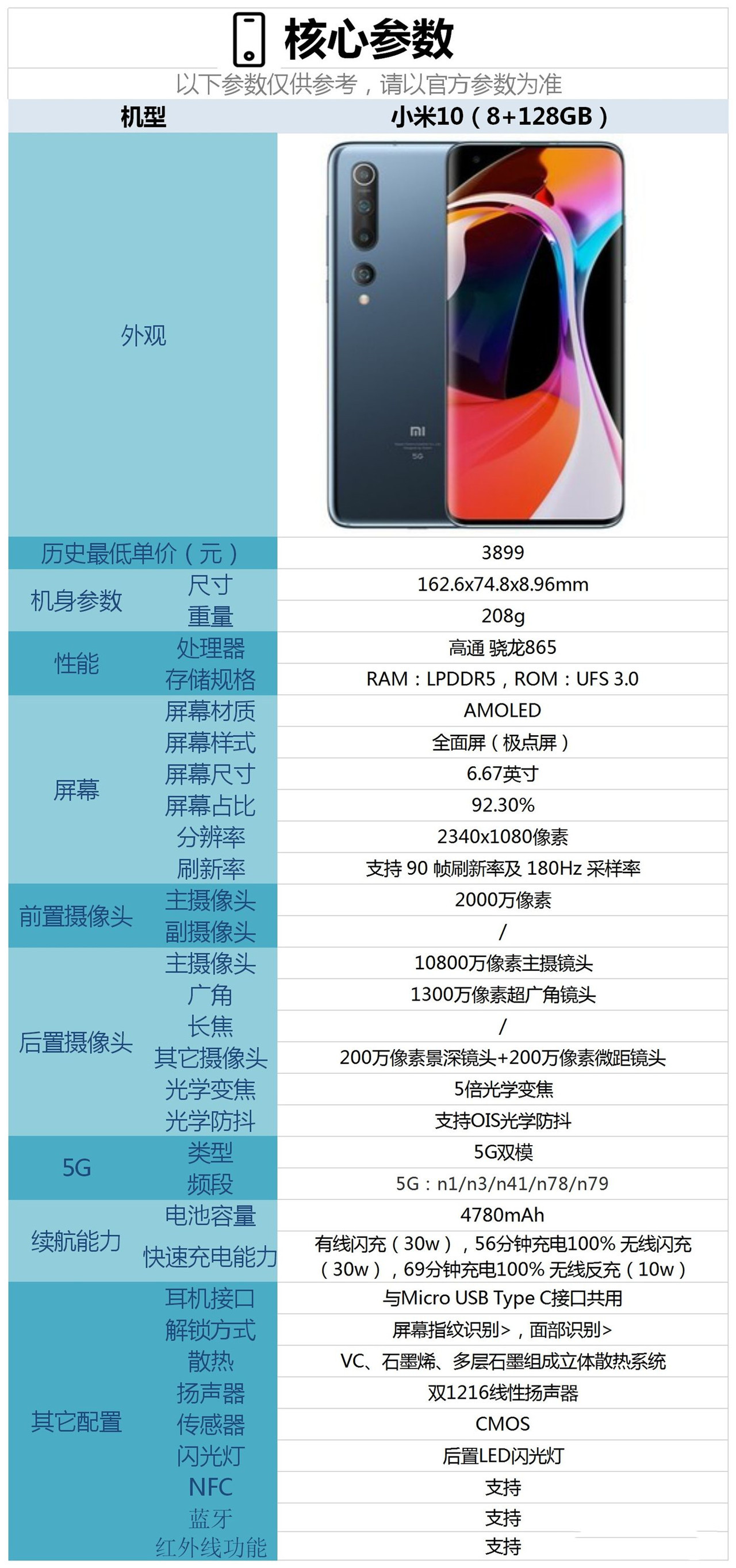 小米10最新售价多少钱?,配置参数性价比如何 第3张 小米10最新售价多少钱?,配置参数性价比如何 第3张
