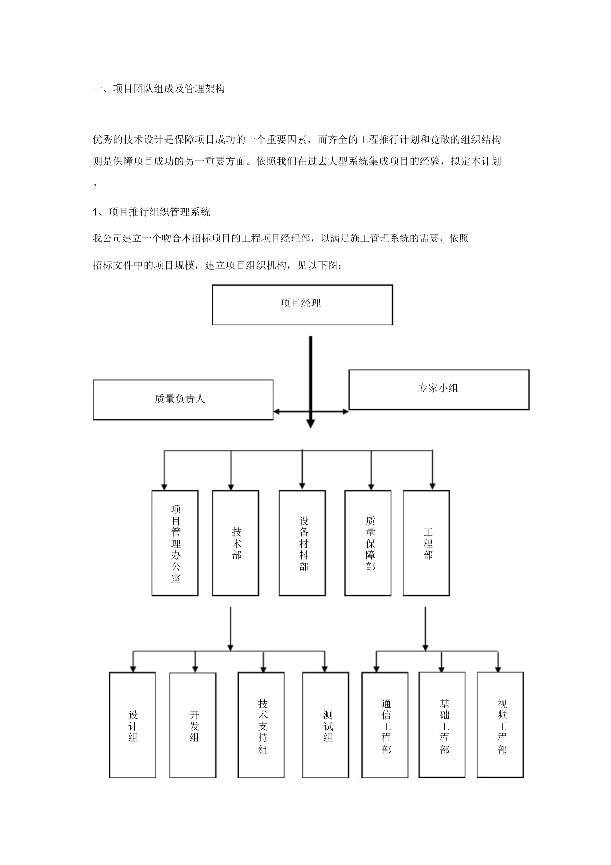 项目人员配置及分工如何合理?项目人员配置分工方案模板 第1张 项目人员配置及分工如何合理?项目人员配置分工方案模板 第1张