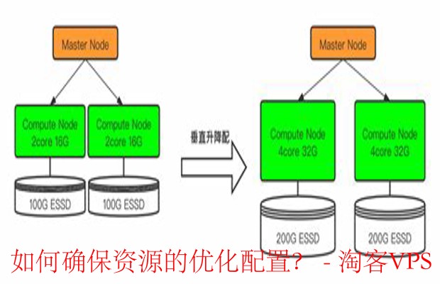 公有云弹性计算,如何实现高效资源分配与成本优化之谜? 第1张 公有云弹性计算,如何实现高效资源分配与成本优化之谜? 第1张