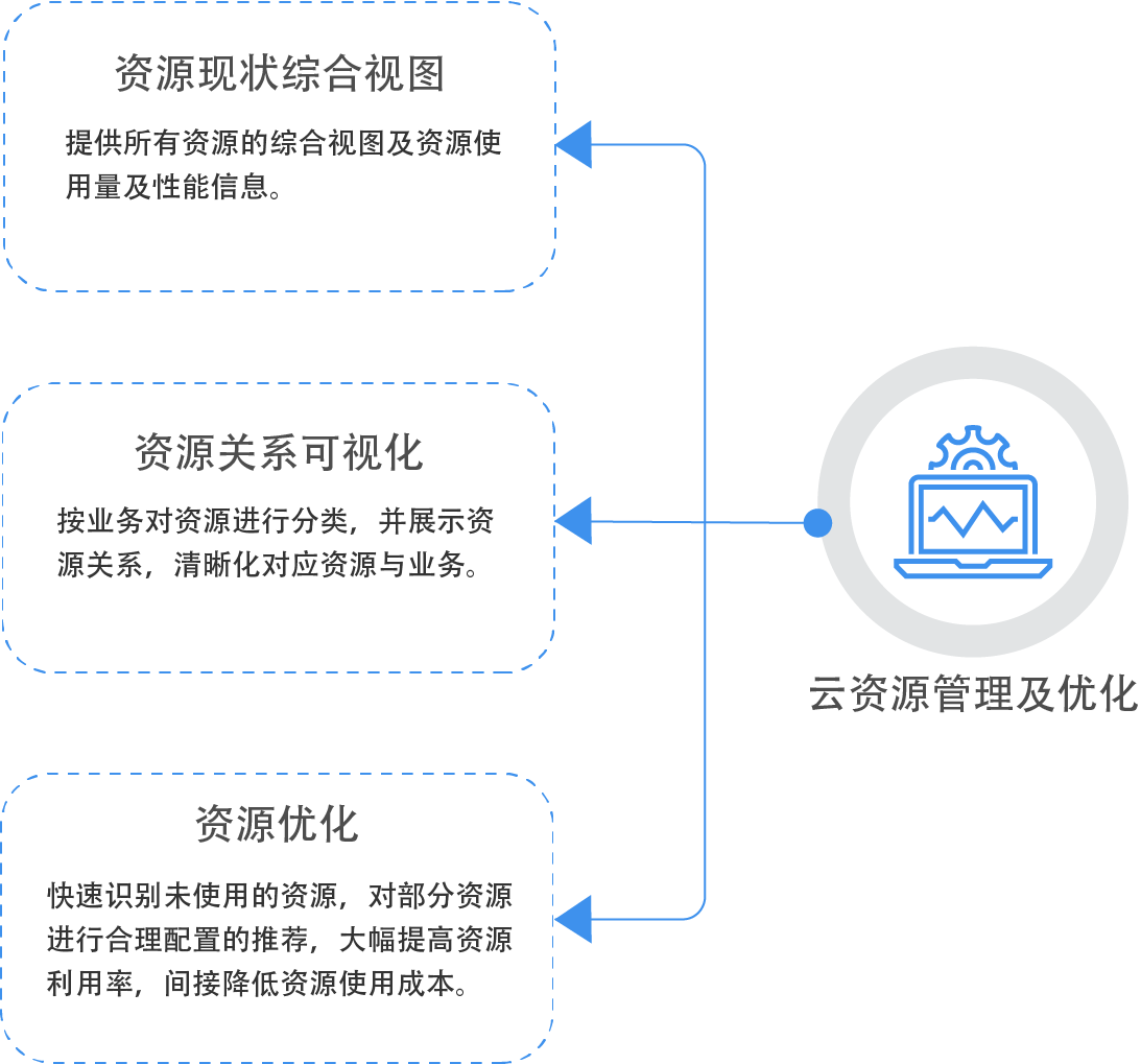 公有云弹性计算,如何实现高效资源分配与成本优化之谜? 第3张 公有云弹性计算,如何实现高效资源分配与成本优化之谜? 第3张