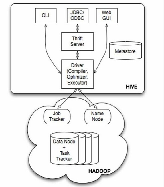 Hive数据仓库怎么安装?Hive安装教程详细步骤 第1张 Hive数据仓库怎么安装?Hive安装教程详细步骤 第1张