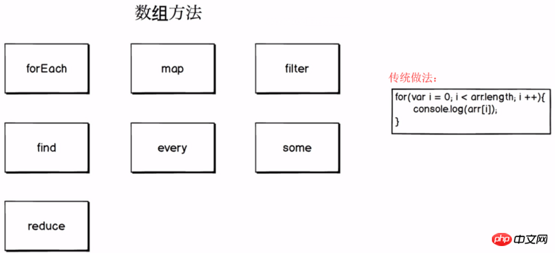 PHP中如何用数组实现堆栈?代码示例与操作详解 第3张 PHP中如何用数组实现堆栈?代码示例与操作详解 第3张