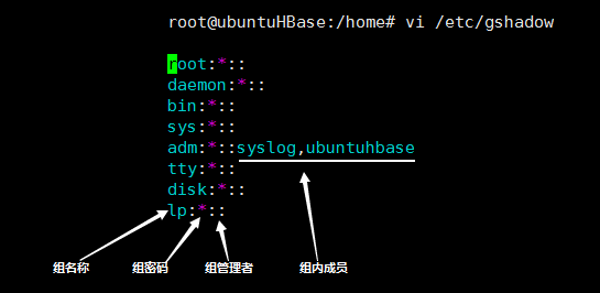 Linux如何快速列出用户组? 第1张 Linux如何快速列出用户组? 第1张