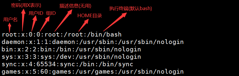 Linux如何快速列出用户组? 第2张 Linux如何快速列出用户组? 第2张