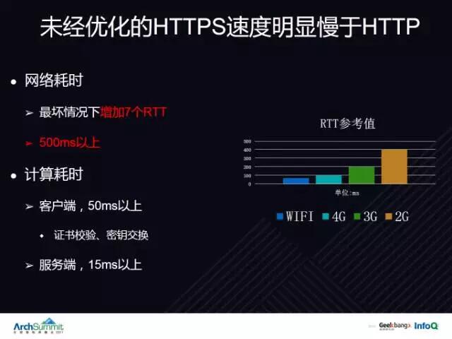 Web服务器加速,有哪些高效策略和技术可以提升网站加载速度? 第3张 Web服务器加速,有哪些高效策略和技术可以提升网站加载速度? 第3张