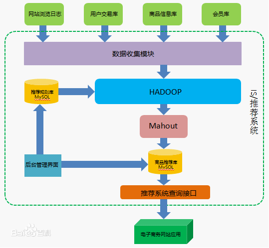 Hadoop如何高效处理大数据?大数据处理流程详解 第1张 Hadoop如何高效处理大数据?大数据处理流程详解 第1张