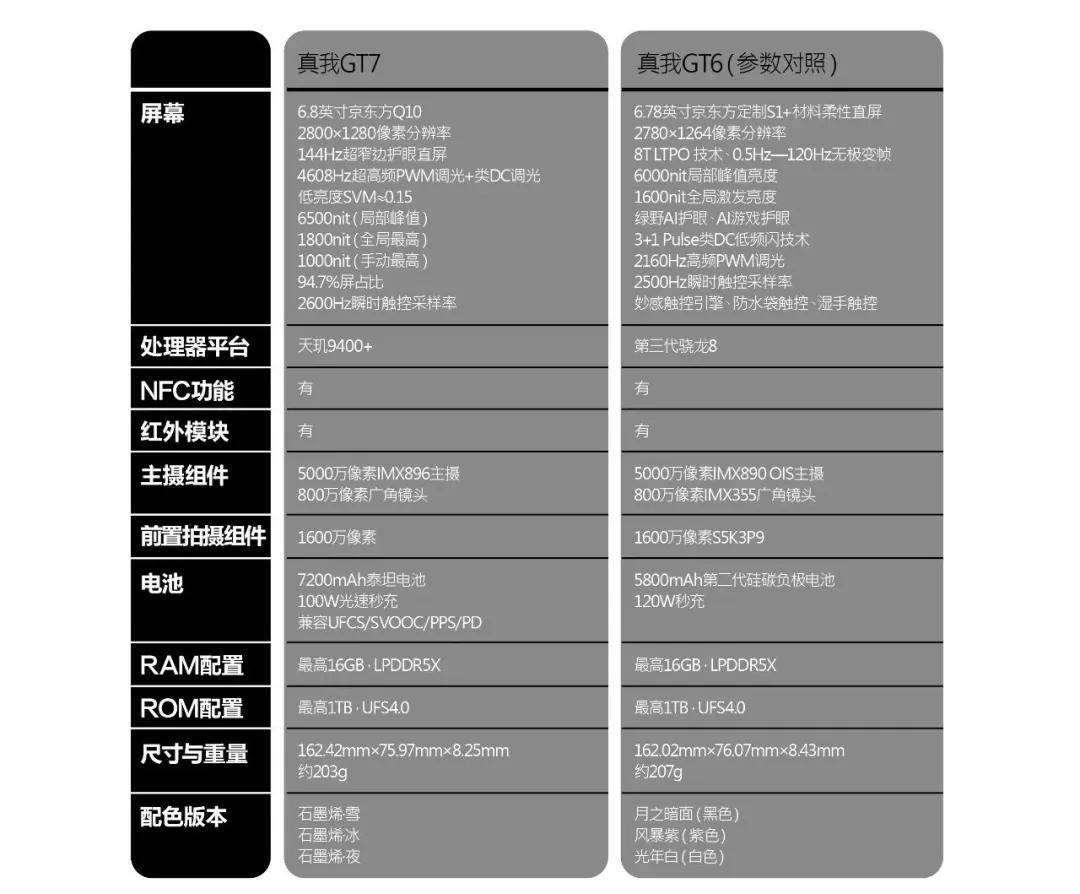 优它3配置怎么样,参数详解,值得买吗 第2张 优它3配置怎么样,参数详解,值得买吗 第2张