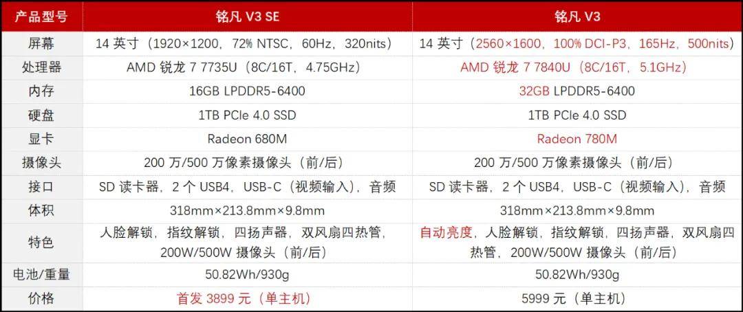 优它3配置怎么样,参数详解,值得买吗 第3张 优它3配置怎么样,参数详解,值得买吗 第3张