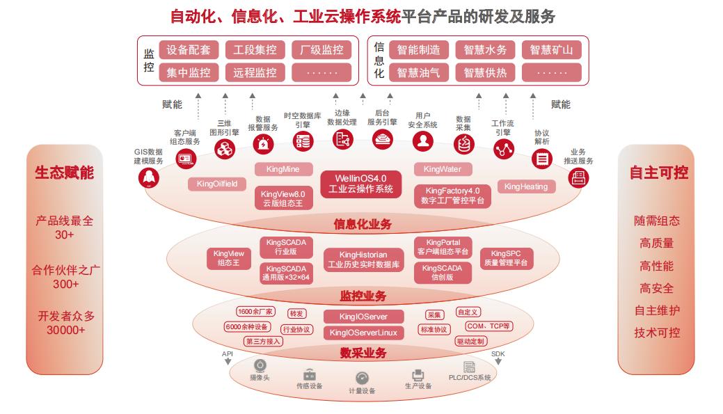 公有云如何打造高效生产力平台,实现企业数字化转型? 第3张 公有云如何打造高效生产力平台,实现企业数字化转型? 第3张