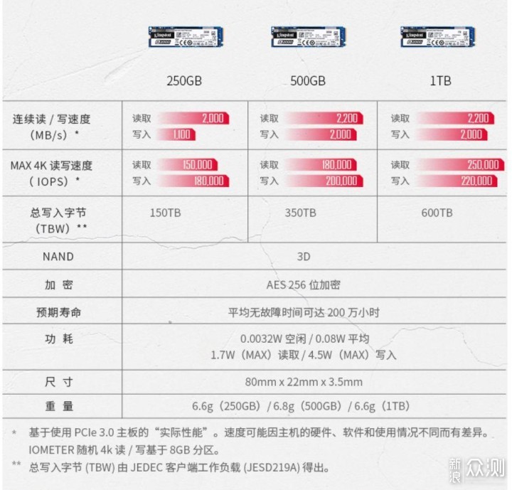 组装机配置怎么选?性价比高的配置推荐清单 第3张 组装机配置怎么选?性价比高的配置推荐清单 第3张