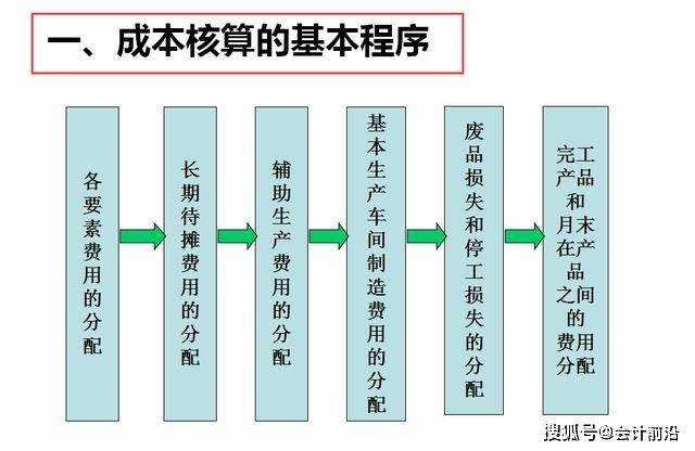 会计成本计法如何批量计算?成本核算软件哪个好用 第3张 会计成本计法如何批量计算?成本核算软件哪个好用 第3张