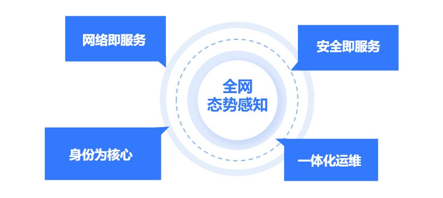 安全统一管理优惠为何如此吸引企业,其背后优势有哪些? 第2张 安全统一管理优惠为何如此吸引企业,其背后优势有哪些? 第2张