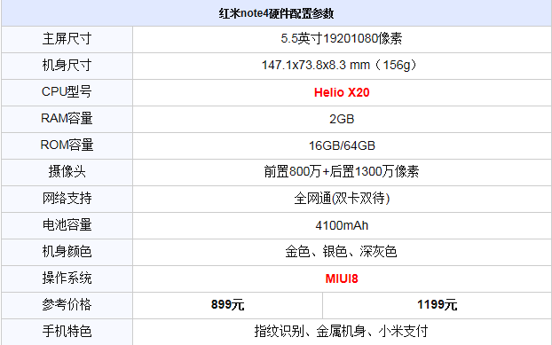 红米note4配置参数表有哪些?红米note4配置参数是多少 第3张 红米note4配置参数表有哪些?红米note4配置参数是多少 第3张