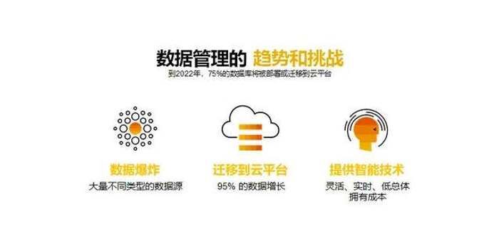hana数据仓库优缺点是什么?hana数据仓库优缺点分析 第1张 hana数据仓库优缺点是什么?hana数据仓库优缺点分析 第1张
