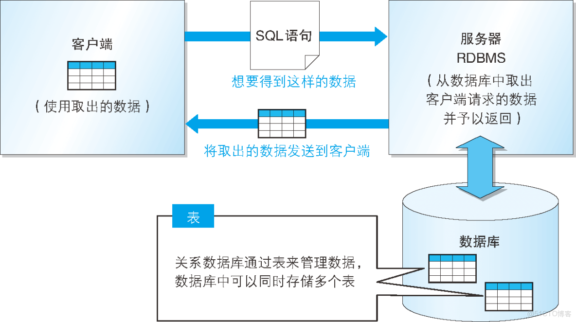 hana数据仓库优缺点是什么?hana数据仓库优缺点分析 第3张 hana数据仓库优缺点是什么?hana数据仓库优缺点分析 第3张
