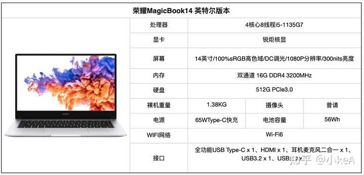 什么配置的手提电脑比较好，什么配置的手提电脑性价比高 第2张