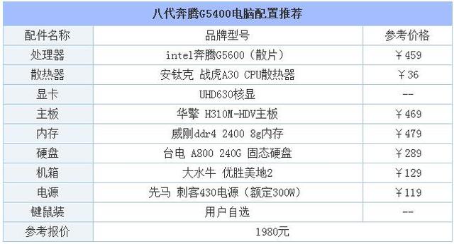 英雄联盟需要什么配置,玩lol最低电脑配置要求 第3张 英雄联盟需要什么配置,玩lol最低电脑配置要求 第3张
