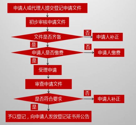 分布式存储管理系统软件著作权申请条件及流程详解? 第3张 分布式存储管理系统软件著作权申请条件及流程详解? 第3张