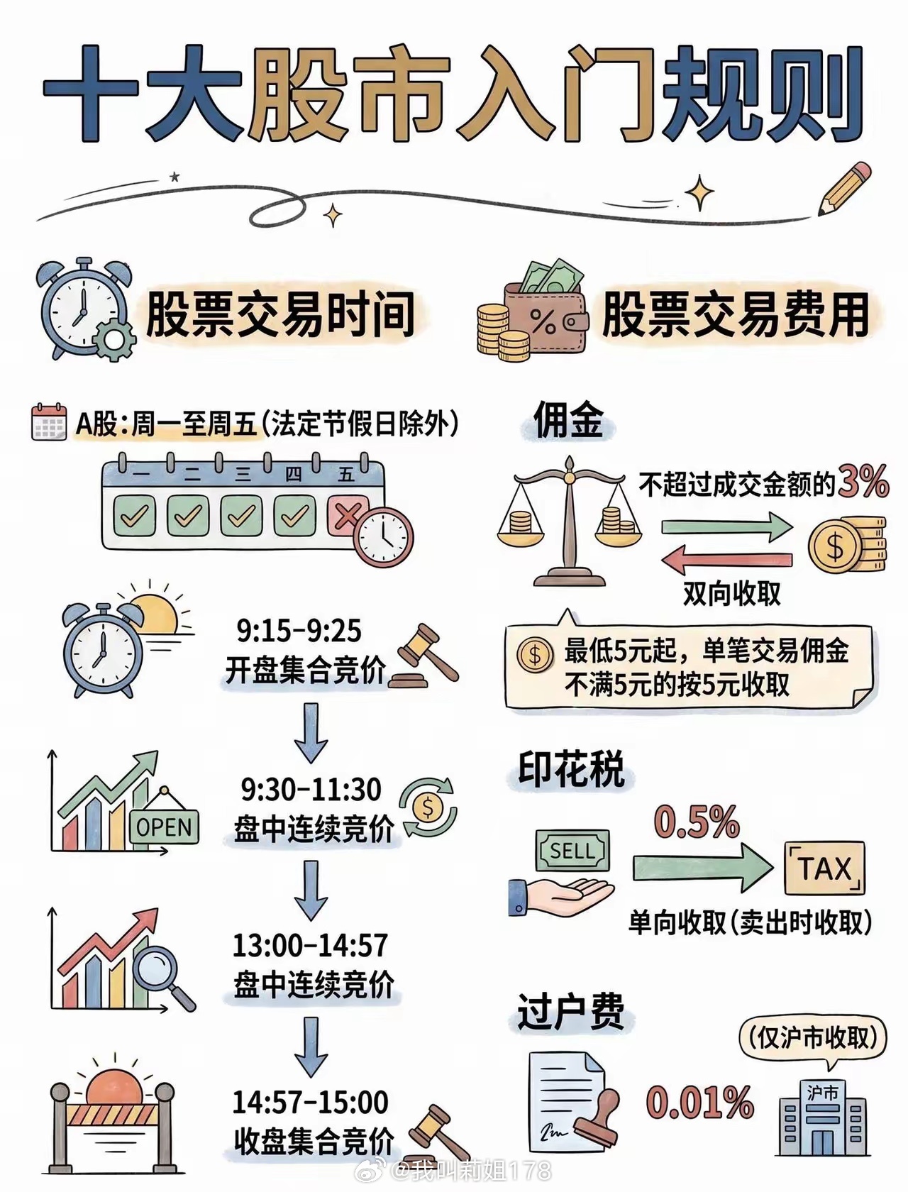 域名股票怎么买?域名股票行情及投资攻略 第1张 域名股票怎么买?域名股票行情及投资攻略 第1张