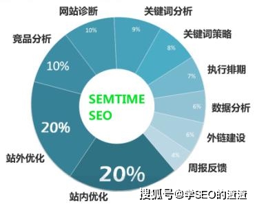 网站日志分析揭示了哪些关键问题,企业该如何优化? 第2张 网站日志分析揭示了哪些关键问题,企业该如何优化? 第2张
