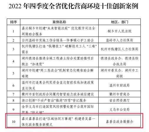 嘉善网站建设如何优化?,制度建设有哪些要点? 第3张 嘉善网站建设如何优化?,制度建设有哪些要点? 第3张
