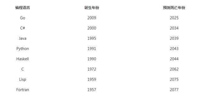 Java发行年月究竟是如何精确界定与定义的? 第2张 Java发行年月究竟是如何精确界定与定义的? 第2张