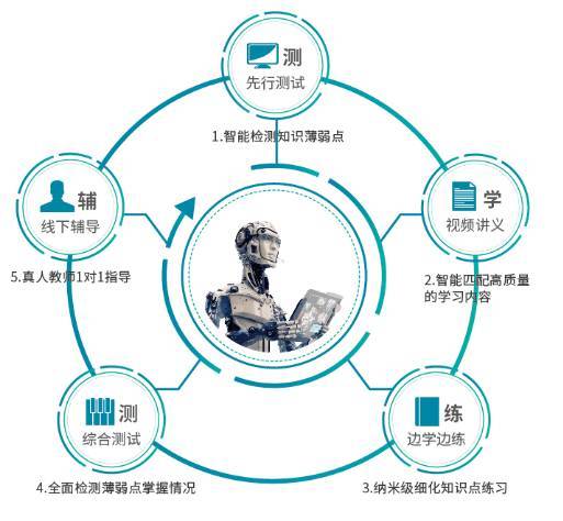 济南自适应网站建设自适应并行哪家好?怎么收费? 第3张 济南自适应网站建设自适应并行哪家好?怎么收费? 第3张