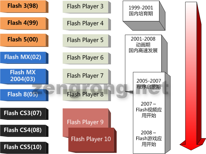 FlashFXP中空间目录的web目录与服务器配置有何直接关联? 第3张 FlashFXP中空间目录的web目录与服务器配置有何直接关联? 第3张