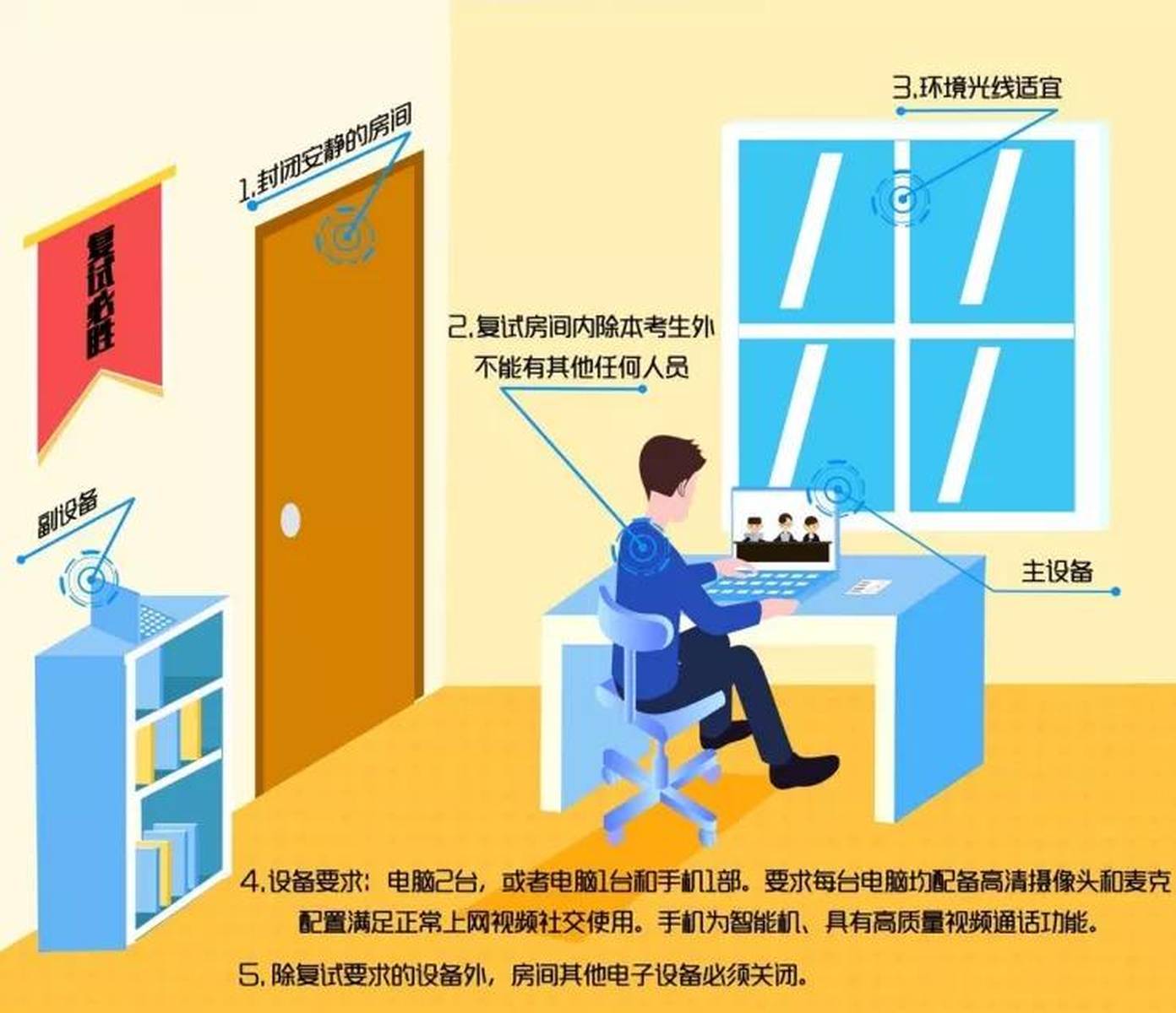 双机位虚拟主机究竟如何操作与配置?新手必看实用指南! 第1张 双机位虚拟主机究竟如何操作与配置?新手必看实用指南! 第1张
