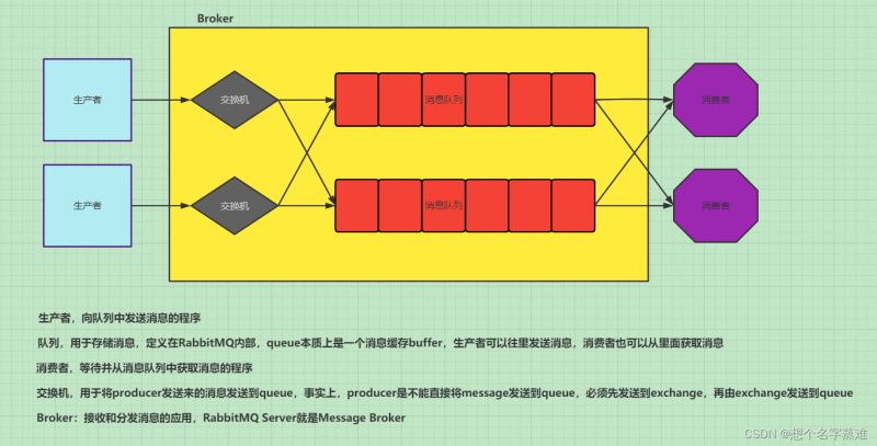 互联网金融消息队列ZeroMQ怎么用?如何搭建高并发消息队列 第3张 互联网金融消息队列ZeroMQ怎么用?如何搭建高并发消息队列 第3张