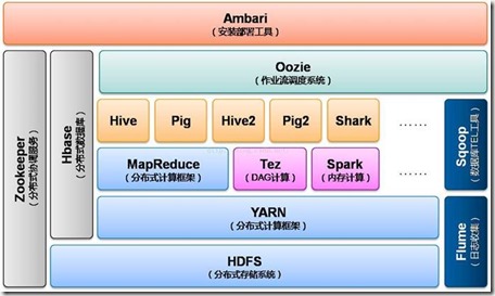 Hadoop小图片存储怎么做?Hadoop存储小文件优化方案 第2张 Hadoop小图片存储怎么做?Hadoop存储小文件优化方案 第2张