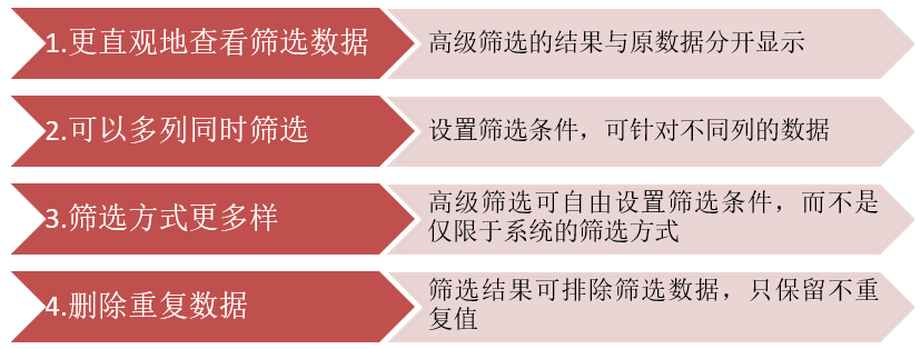 数据库筛选操作有哪些高效技巧与注意事项? 第1张 数据库筛选操作有哪些高效技巧与注意事项? 第1张