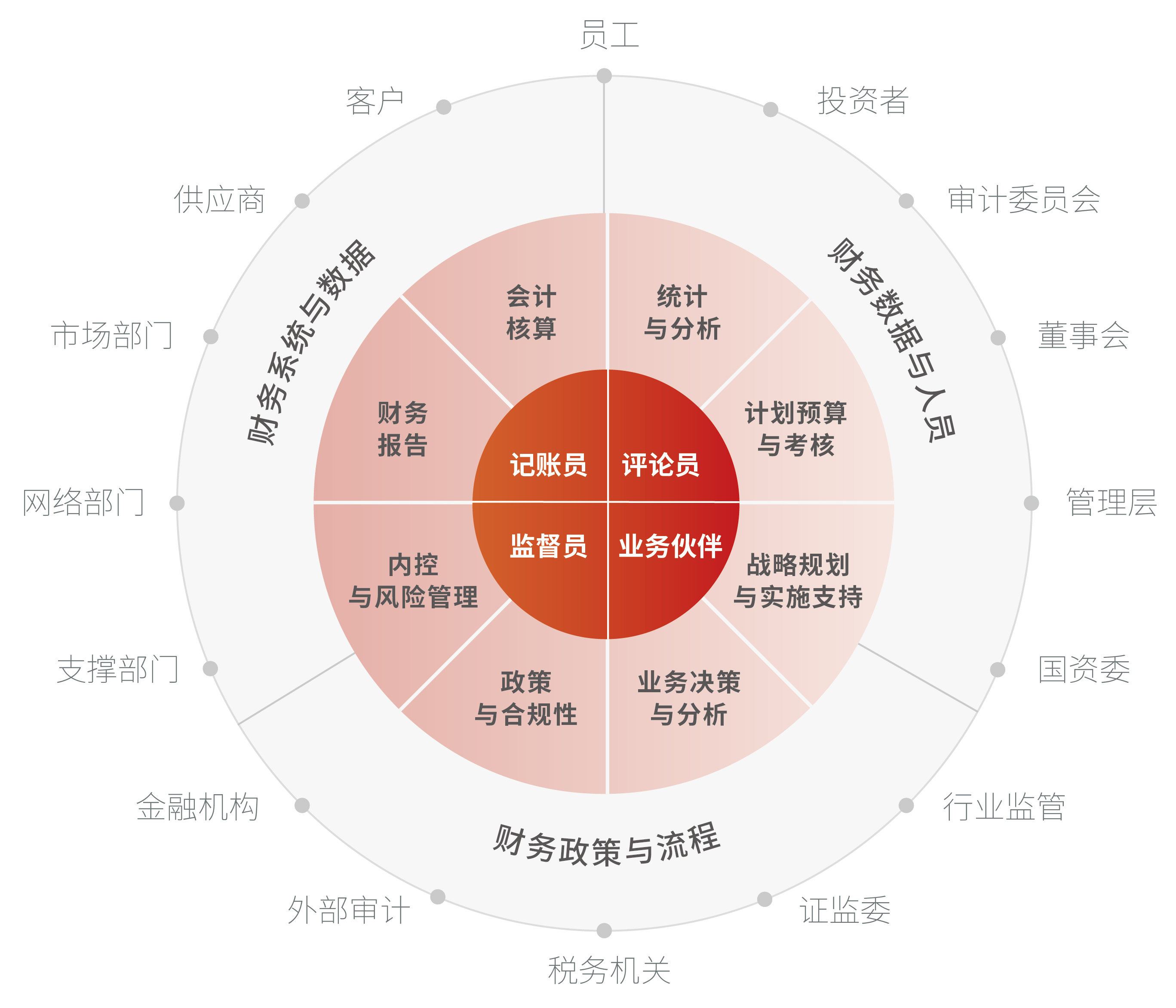 会计大数据分析型企业怎么构建?企业数字化转型路径 第2张 会计大数据分析型企业怎么构建?企业数字化转型路径 第2张