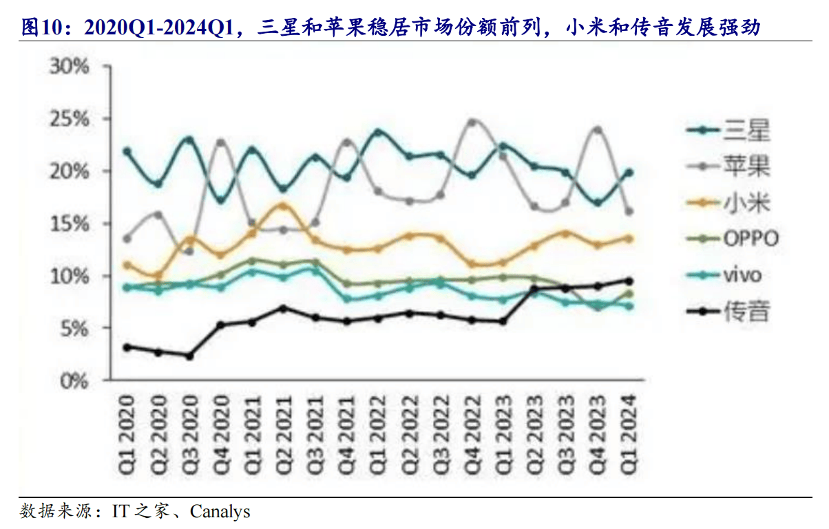 小米平板为何转型为服务器?其性能与市场前景如何? 第2张 小米平板为何转型为服务器?其性能与市场前景如何? 第2张