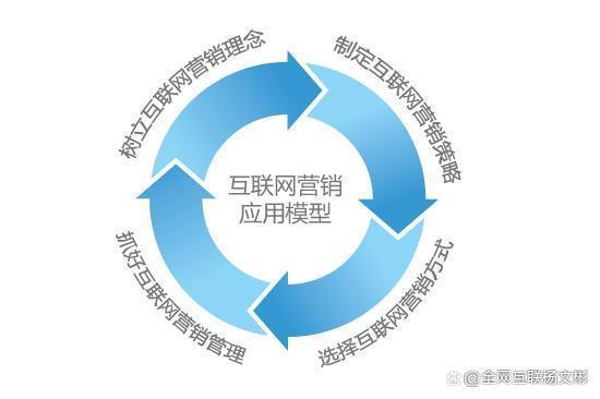 互联网营销数据共享难?如何构建高效数据共享平台 第1张 互联网营销数据共享难?如何构建高效数据共享平台 第1张