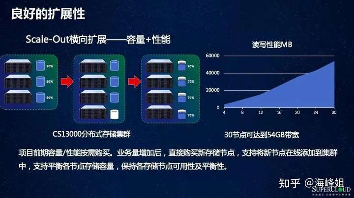 长城云服务器性能如何?在国内外市场竞争力如何体现? 第2张 长城云服务器性能如何?在国内外市场竞争力如何体现? 第2张