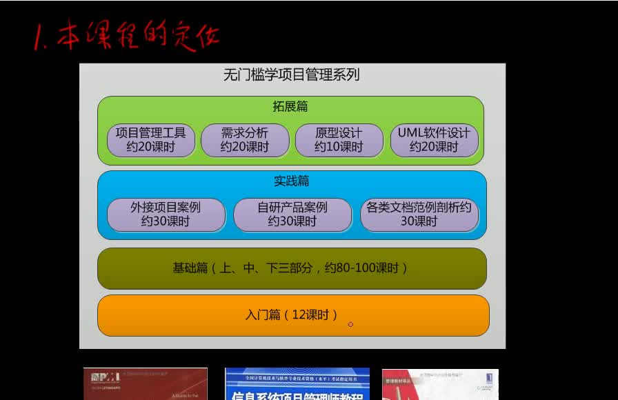 互联网项目管理课程怎么学？零基础入门到精通